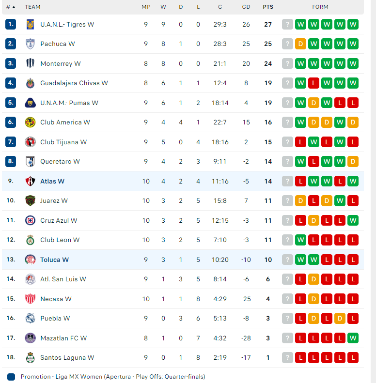 Nhận định Nữ Atlas vs Nữ Deportivo Toluca, VĐ Nữ Mexico, lực lượng, đội hình dự kiến - Ảnh 4