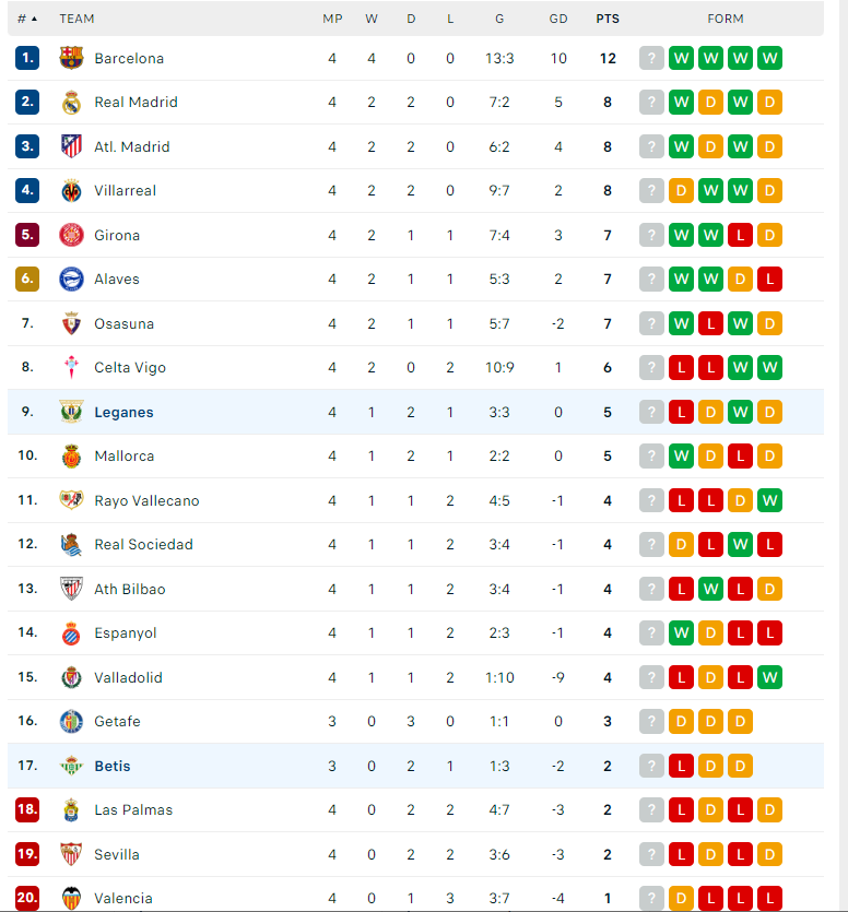 Nhận định Real Betis vs Leganes, VĐQG Tây Ban Nha, lực lượng, đội hình dự kiến - Ảnh 4