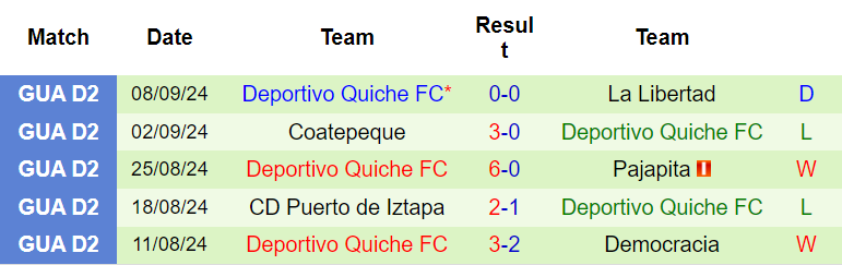 Nhận định Suchitepequez vs Deportivo Quiche, Hạng 2 Panama, lực lượng, đội hình dự kiến - Ảnh 3