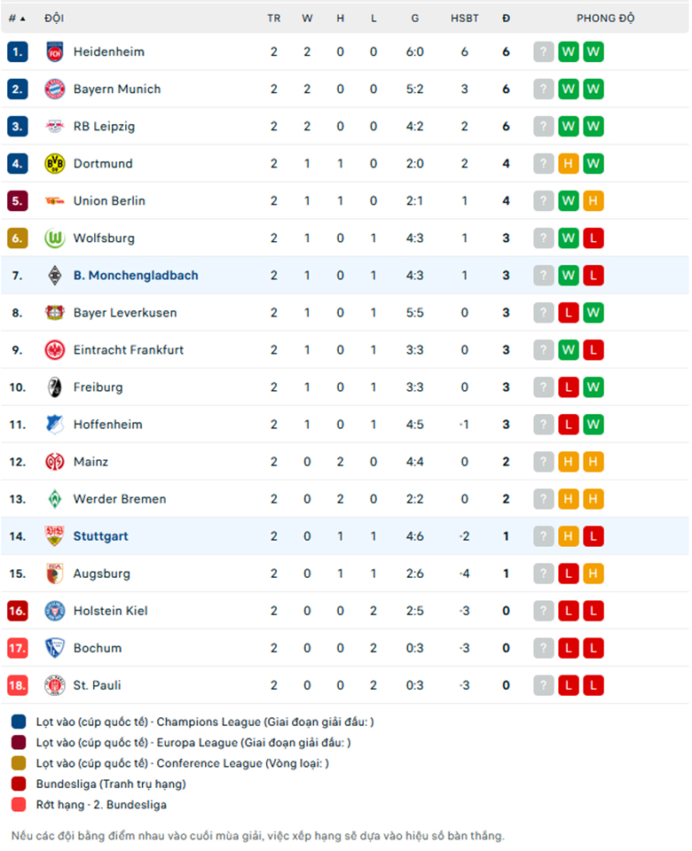 Nhận định Monchengladbach vs Stuttgart, VĐQG Đức, lực lượng, đội hình dự kiến - Ảnh 3