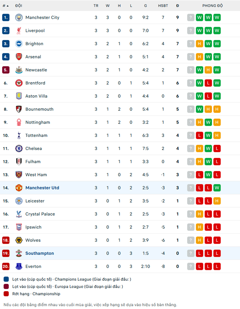 Nhận định Southampton vs MU, Ngoại Hạng Anh, lực lượng, đội hình dự kiến - Ảnh 3