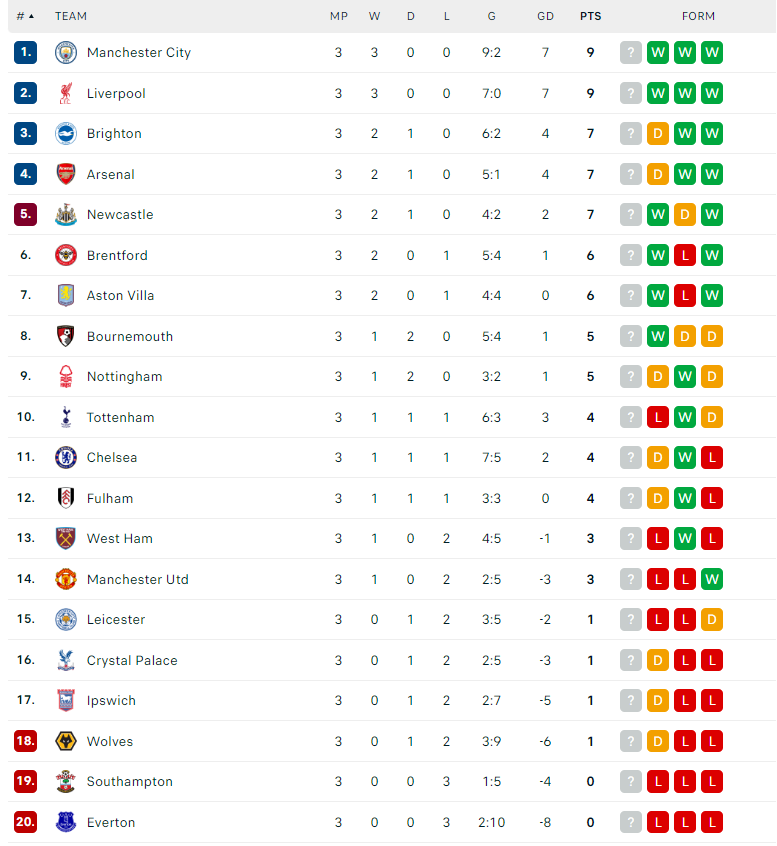 Nhận định Bournemouth vs Chelsea, Ngoại hạng Anh, lực lượng, đội hình dự kiến - Ảnh 4