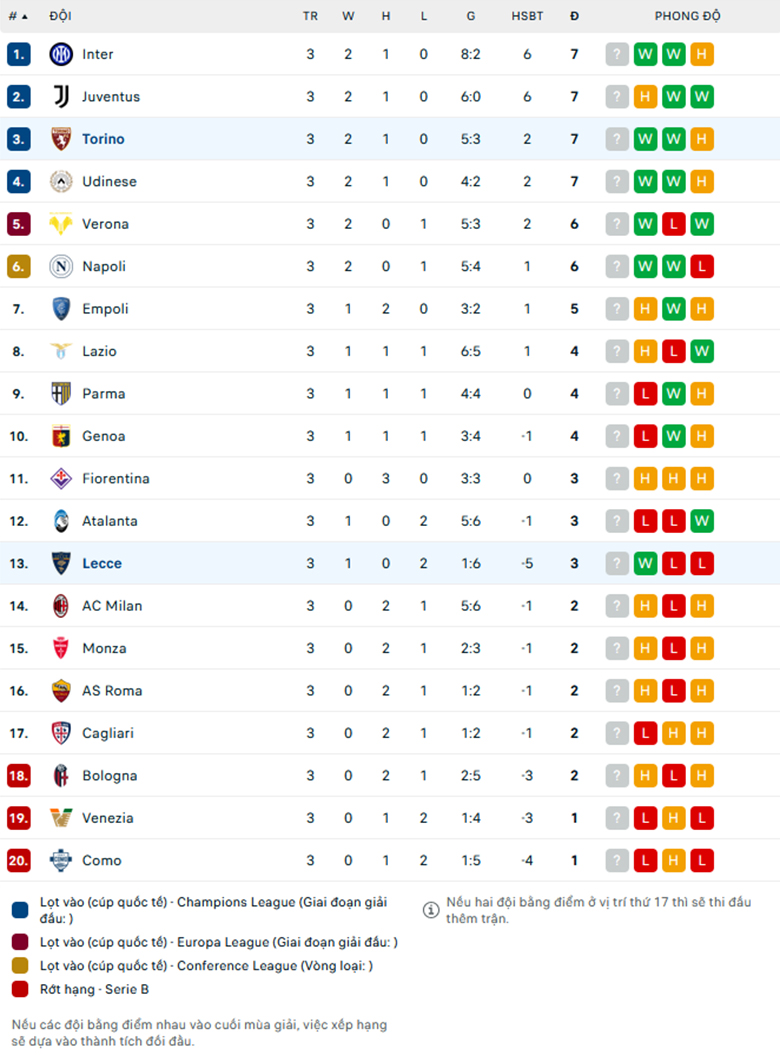 Nhận định Torino vs Lecce, VĐQG Italia, lực lượng, đội hình dự kiến - Ảnh 3