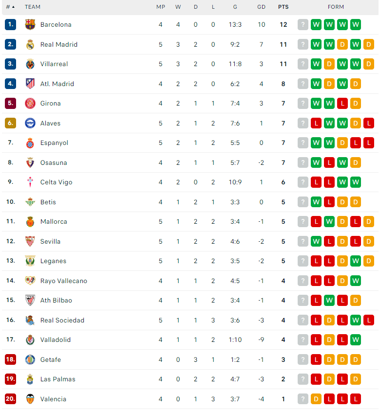 Nhận định Las Palmas vs Athletic Bilbao, VĐQG Tây Ban Nha, lực lượng, đội hình dự kiến - Ảnh 4