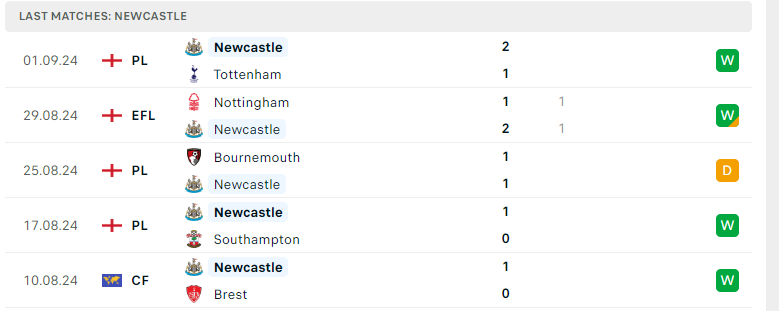 Nhận định Wolverhampton vs Newcastle, Ngoại hạng Anh, lực lượng, đội hình dự kiến - Ảnh 3