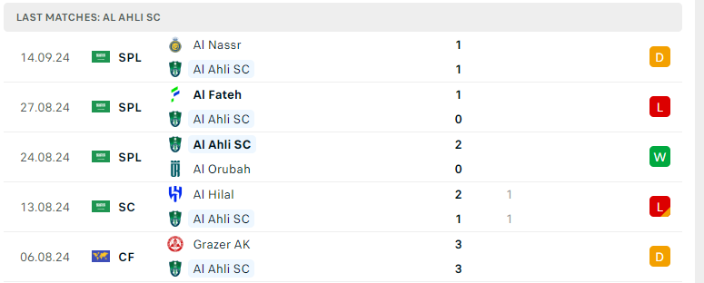 Nhận định Al Ahli Saudi vs Persepolis, Cúp C1 châu Á, lực lượng, đội hình dự kiến - Ảnh 2