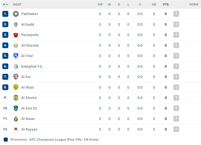 Nhận định Al Ahli Saudi vs Persepolis, Cúp C1 châu Á, lực lượng, đội hình dự kiến - Ảnh 4