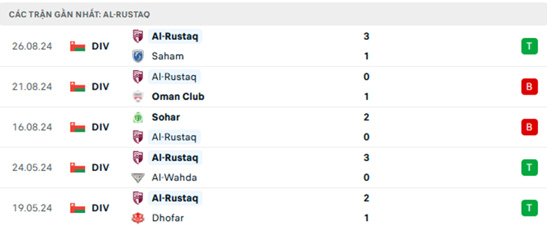 Nhận định Al Nasr vs Al Rustaq, VĐQG Oman, lực lượng, đội hình dự kiến - Ảnh 2