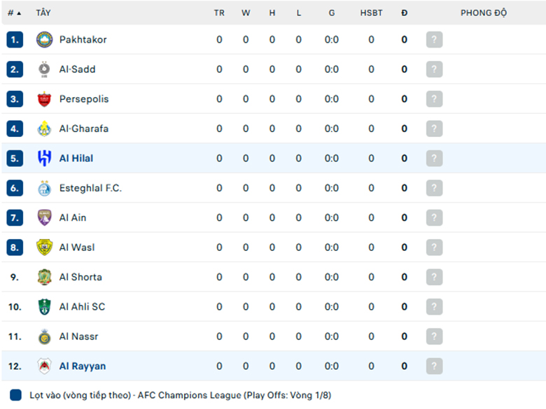 Nhận định Al Rayyan vs Al Hilal, Cup C1 châu Á, lực lượng, đội hình dự kiến - Ảnh 3