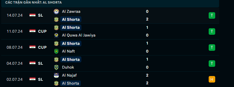 Nhận định Al Shorta vs Al Nassr, AFC Champions League, lực lượng, đội hình dự kiến - Ảnh 1