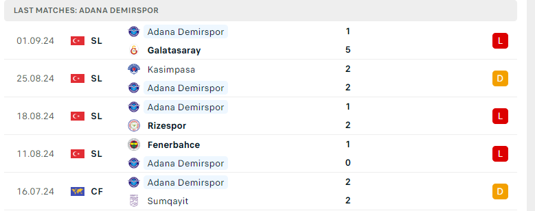 Nhận định Antalyaspor vs Adana Demirspor, VĐQG Thổ Nhĩ Kỳ, lực lượng, đội hình dự kiến - Ảnh 3