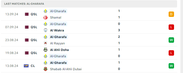 Nhận định Esteghlal vs Al Gharafa, Cúp C1 châu Á, lực lượng, đội hình dự kiến - Ảnh 3