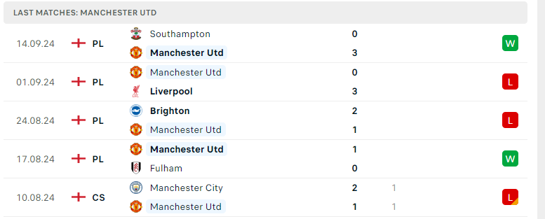 Nhận định MU vs Barnsley, Cúp Liên đoàn Anh, lực lượng, đội hình dự kiến - Ảnh 2