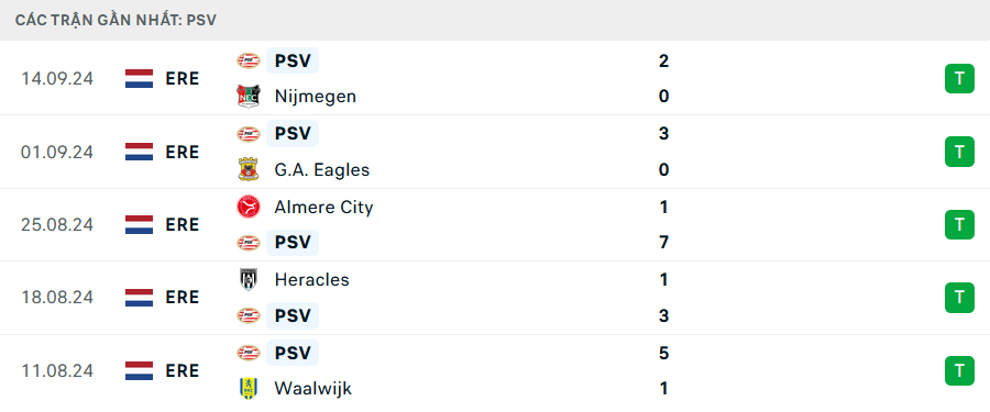 Nhận định Juventus vs PSV, Champions League, lực lượng, đội hình dự kiến - Ảnh 3