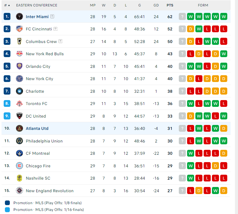 Nhận định Atlanta United vs Inter Miami, Nhà nghề Mỹ, lực lượng, đội hình dự kiến - Ảnh 4