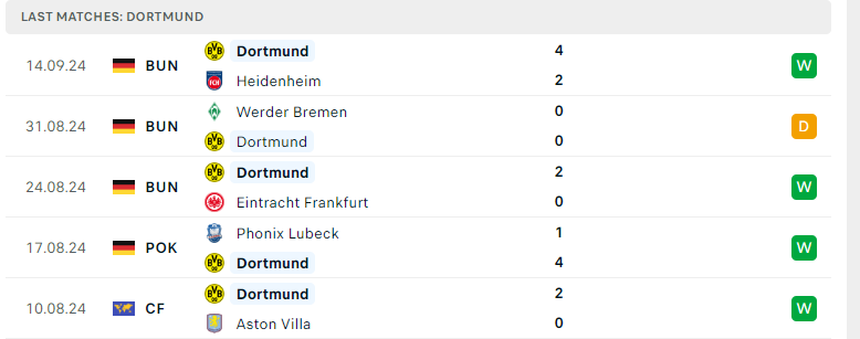 Nhận định Club Brugge vs Borussia Dortmund, Cúp C1 châu Âu, lực lượng, đội hình dự kiến - Ảnh 3