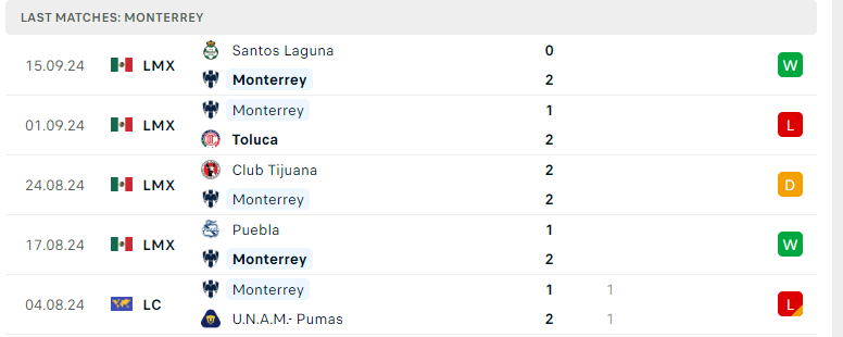 Nhận định Monterrey vs FC Juarez, VĐQG Mexico, lực lượng, đội hình dự kiến - Ảnh 2