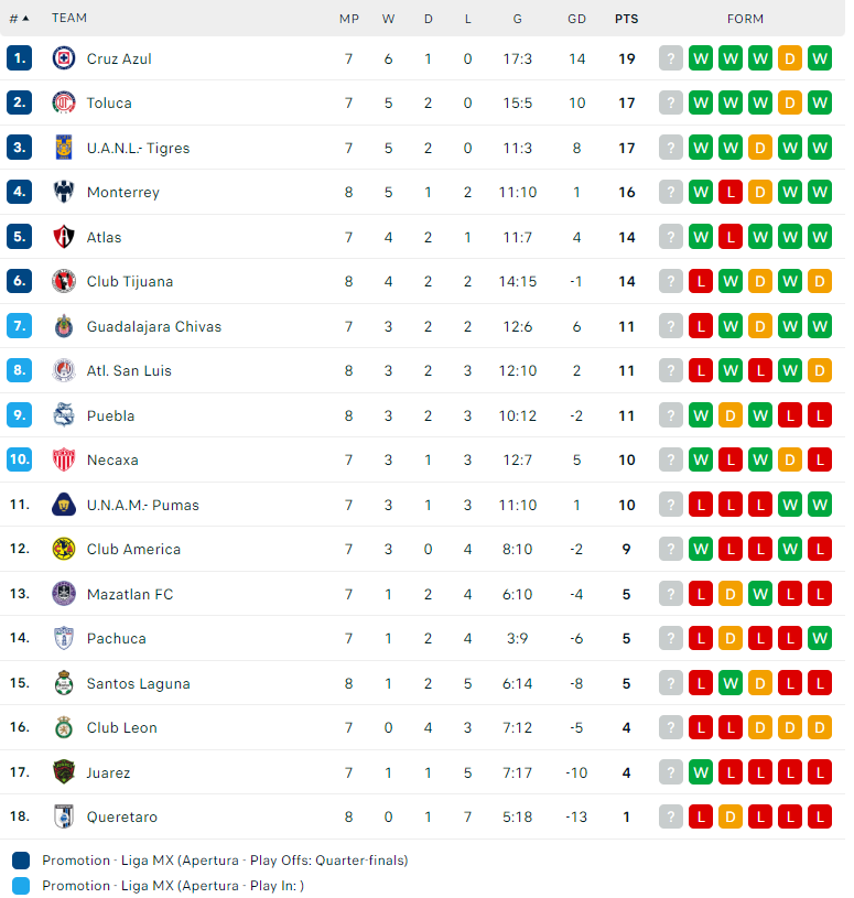 Nhận định Monterrey vs FC Juarez, VĐQG Mexico, lực lượng, đội hình dự kiến - Ảnh 4