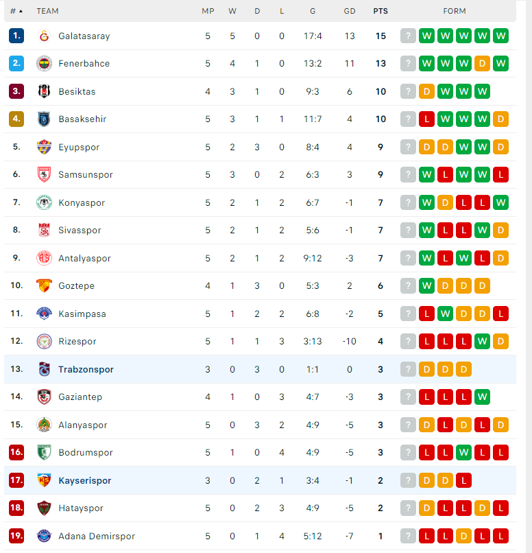 Nhận định Trabzonspor vs Kayserispor, VĐQG Thổ Nhĩ Kỳ, lực lượng, đội hình dự kiến - Ảnh 4