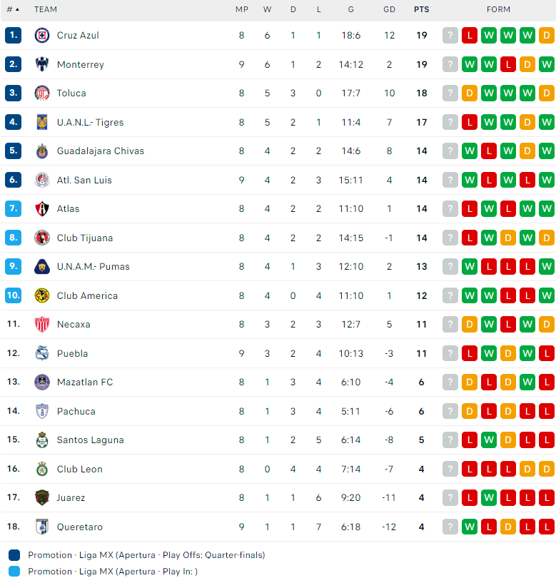 Nhận định Puebla vs Pachuca, VĐQG Mexico, lực lượng, đội hình dự kiến - Ảnh 4