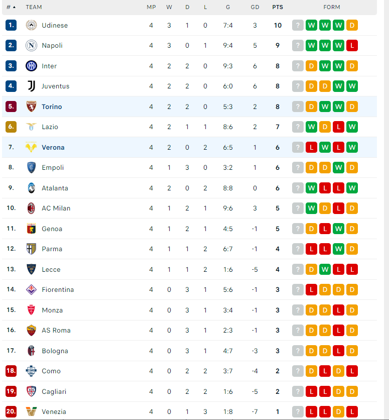 Nhận định Verona vs Torino, VĐQG Italia, lực lượng, đội hình dự kiến - Ảnh 4