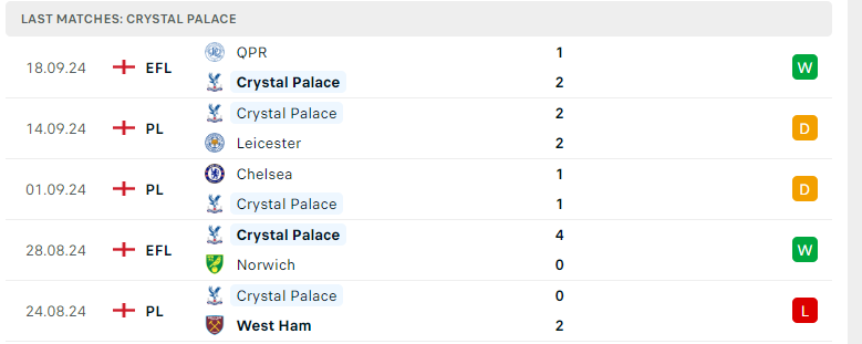 Nhận định Crystal Palace vs MU, Ngoại hạng Anh, lực lượng, đội hình dự kiến - Ảnh 2