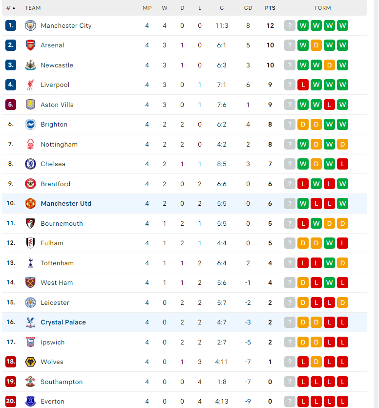 Nhận định Crystal Palace vs MU, Ngoại hạng Anh, lực lượng, đội hình dự kiến - Ảnh 4