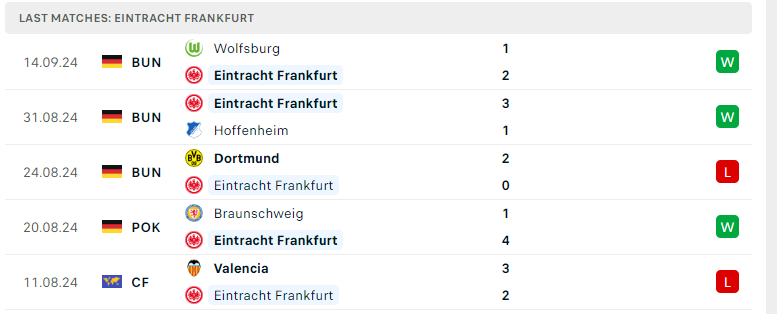 Nhận định Eintracht Frankfurt vs Monchengladbach, VĐQG Đức, lực lượng, đội hình dự kiến - Ảnh 2