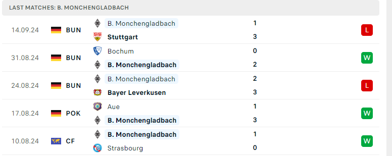 Nhận định Eintracht Frankfurt vs Monchengladbach, VĐQG Đức, lực lượng, đội hình dự kiến - Ảnh 3