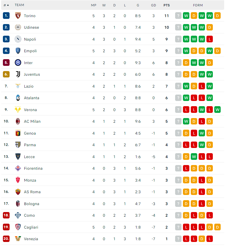 Nhận định Lecce vs Parma, VĐQG Italia, lực lượng, đội hình dự kiến - Ảnh 4