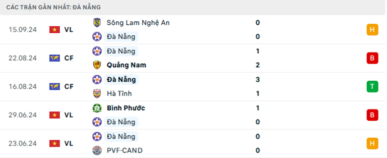 Nhận định SHB Đà Nẵng vs Hà Tĩnh, giải VĐQG Việt Nam, lực lượng, đội hình dự kiến - Ảnh 1