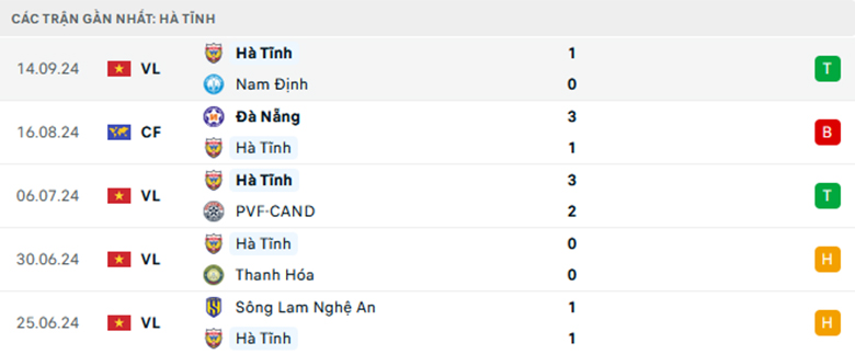 Nhận định SHB Đà Nẵng vs Hà Tĩnh, giải VĐQG Việt Nam, lực lượng, đội hình dự kiến - Ảnh 2