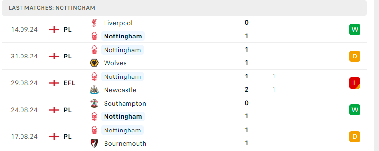 Nhận định Brighton vs Nottingham, Ngoại hạng Anh, lực lượng, đội hình dự kiến - Ảnh 3