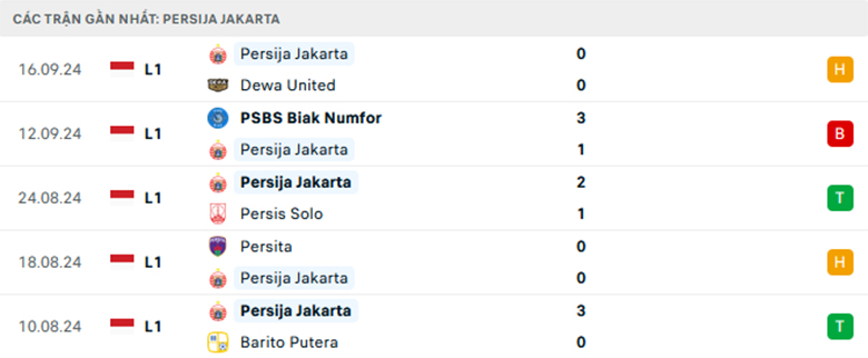 Nhận định Persib Bandung vs Persija Jakarta, VĐQG Indonesia, lực lượng, đội hình dự kiến - Ảnh 2