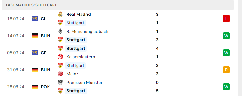 Nhận định Stuttgart vs Dortmund, VĐQG Đức, lực lượng, đội hình dự kiến - Ảnh 2