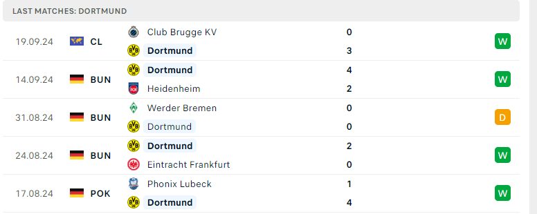 Nhận định Stuttgart vs Dortmund, VĐQG Đức, lực lượng, đội hình dự kiến - Ảnh 3