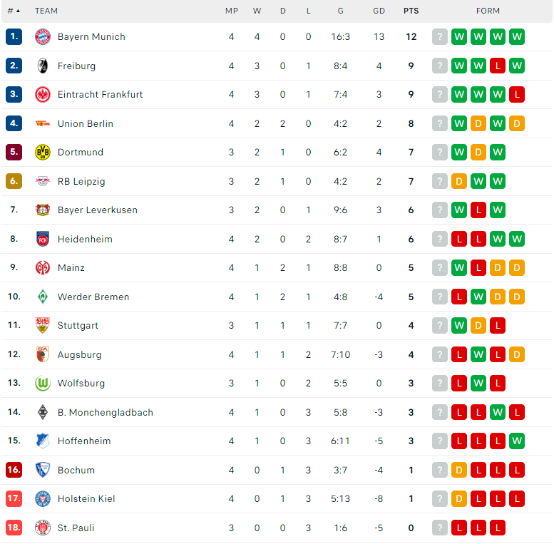 Nhận định Stuttgart vs Dortmund, VĐQG Đức, lực lượng, đội hình dự kiến - Ảnh 4