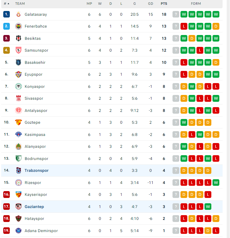 Nhận định Gaziantep vs Trabzonspor, VĐQG Thổ Nhĩ Kỳ, lực lượng, đội hình dự kiến - Ảnh 4