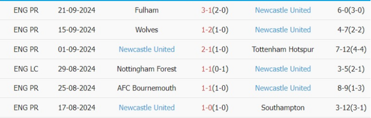 Nhận định AFC Wimbledon vs Newcastle, League Cup, lực lượng, đội hình dự kiến - Ảnh 2