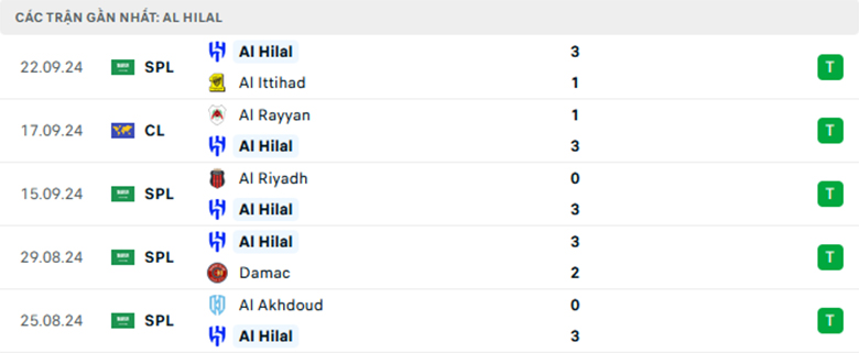 Nhận định Al Bukayriyah vs Al Hilal, giải Cup QG Saudi Arabia, lực lượng, đội hình dự kiến - Ảnh 2