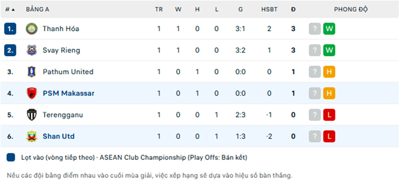 Nhận định PSM Makassar vs Shan United, Asian Championship Cup, lực lượng, đội hình dự kiến - Ảnh 3