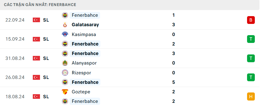 Nhận định Fenerbahce vs St. Gilloise, Europa League, lực lượng, đội hình dự kiến - Ảnh 1