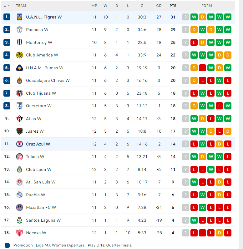 Nhận định Nữ Tigres UANL vs Nữ Cruz Azul, VĐ Nữ Mexico, lực lượng, đội hình dự kiến - Ảnh 4