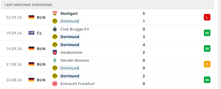 Nhận định Dortmund vs Bochum, VĐQG Đức, lực lượng, đội hình dự kiến - Ảnh 2