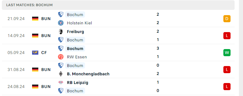 Nhận định Dortmund vs Bochum, VĐQG Đức, lực lượng, đội hình dự kiến - Ảnh 3