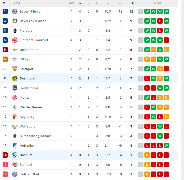 Nhận định Dortmund vs Bochum, VĐQG Đức, lực lượng, đội hình dự kiến - Ảnh 4