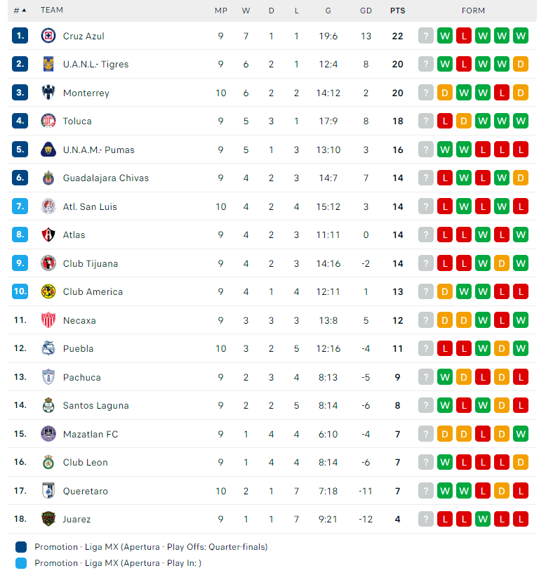 Nhận định Tigres UANL vs Club Leon, VĐQG Mexico, lực lượng, đội hình dự kiến - Ảnh 4