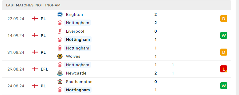 Nhận định Nottingham vs Fulham, Ngoại hạng Anh, lực lượng, đội hình dự kiến - Ảnh 2