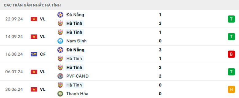 Nhận định SLNA vs Hồng Lĩnh Hà Tĩnh, Ngoại Hạng Anh, lực lượng, đội hình dự kiến - Ảnh 2