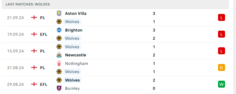 Nhận định Wolverhampton vs Liverpool, Ngoại hạng Anh, lực lượng, đội hình dự kiến - Ảnh 2